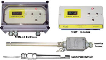 Suspended Solids Monitor - click to enlarge